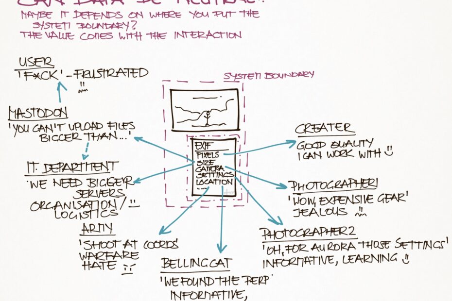 Sketch of interpretations of Exif data.